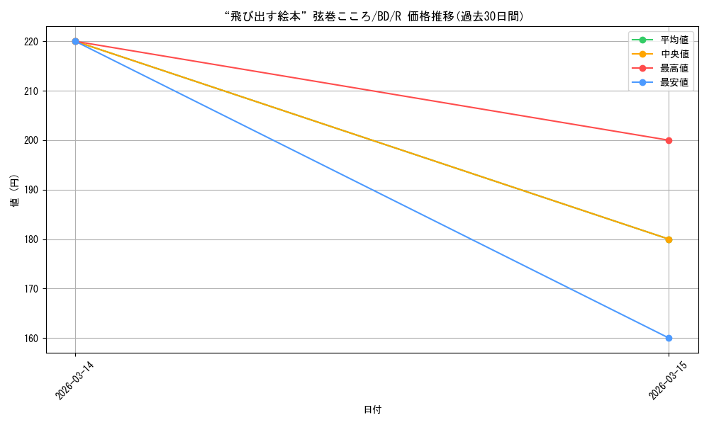 card_559717_series_431518_rarity_557285_graph