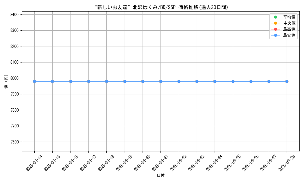 card_559731_series_431518_rarity_557254_graph