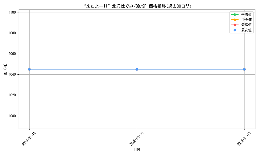 card_559740_series_431518_rarity_557067_graph