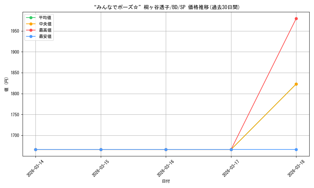 card_559750_series_431518_rarity_557067_graph