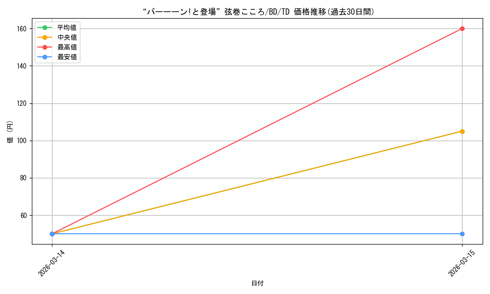 card_559763_series_431806_rarity_557066_graph