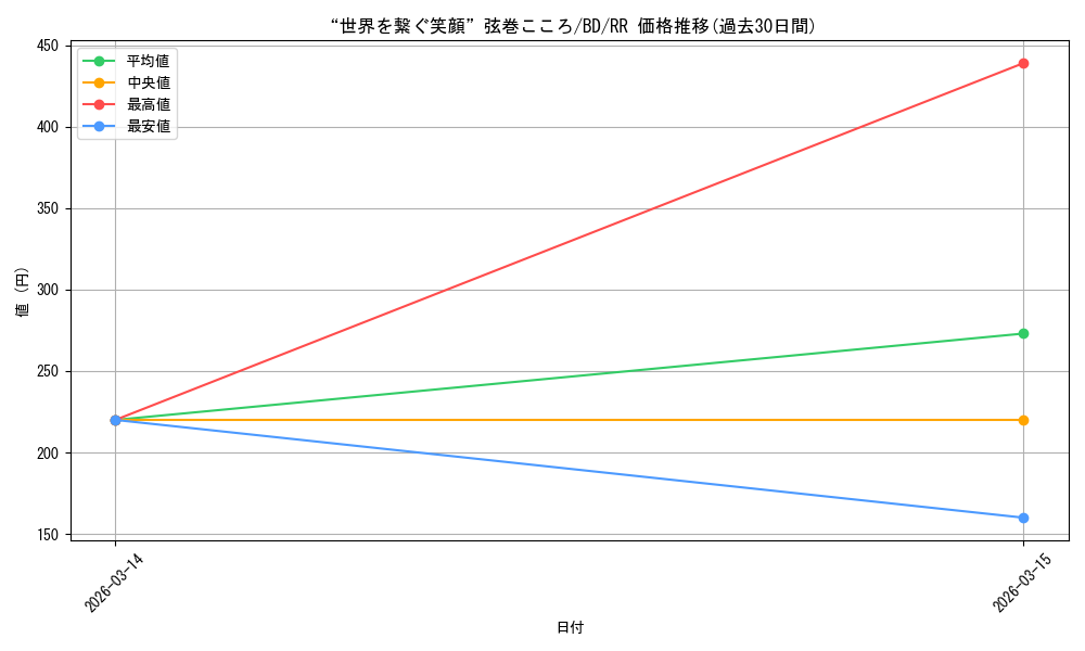 card_559774_series_431518_rarity_557275_graph
