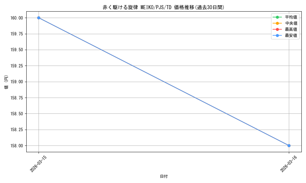 card_560022_series_432137_rarity_557066_graph