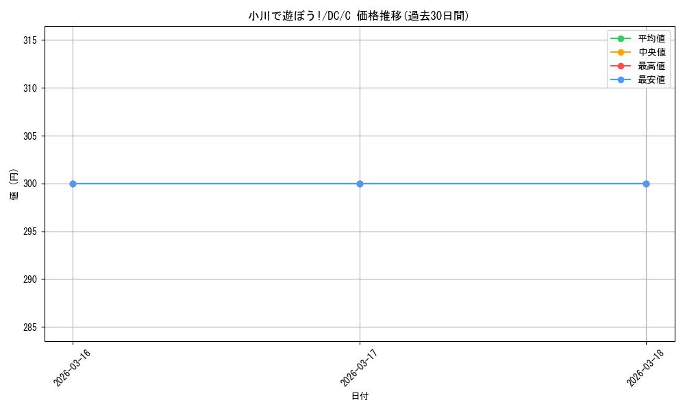 card_560332_series_466296_rarity_557243_graph