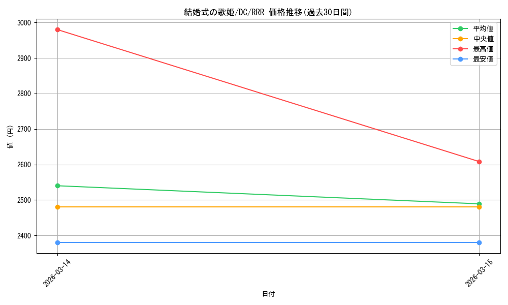 card_560405_series_4860036_rarity_557086_graph