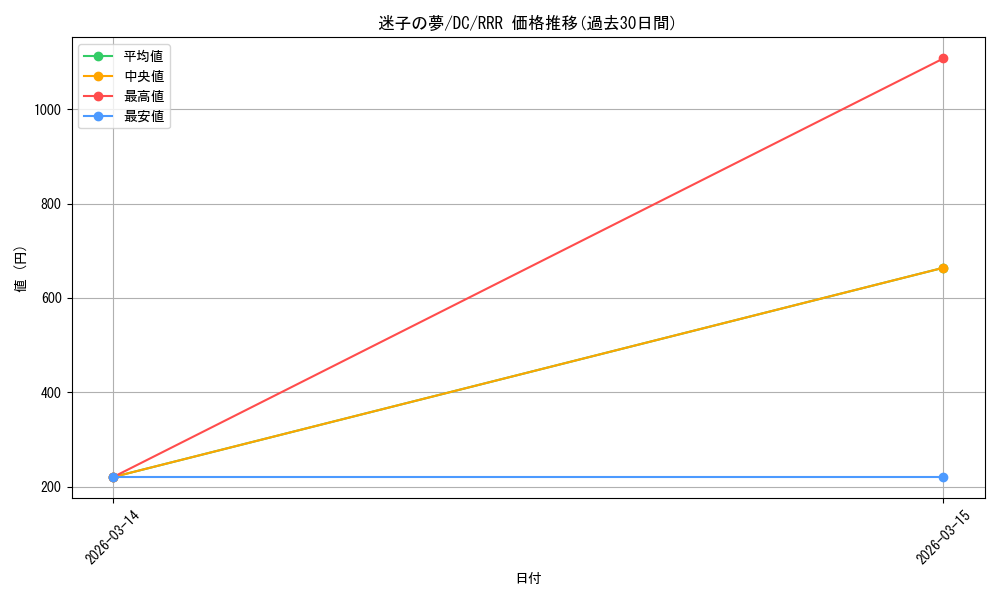 card_560409_series_4860036_rarity_557086_graph