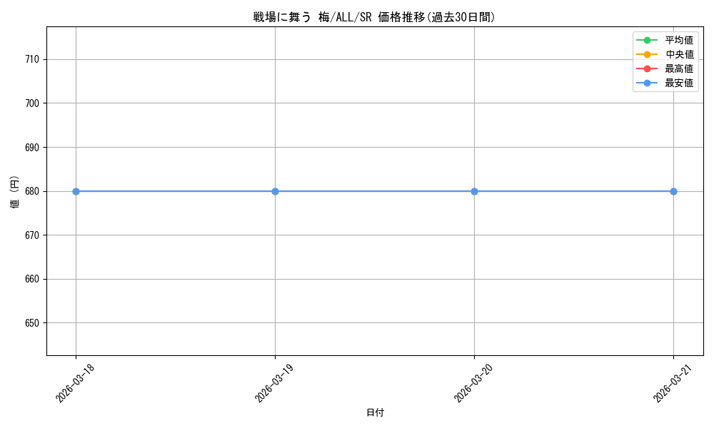 card_560488_series_432522_rarity_557104_graph