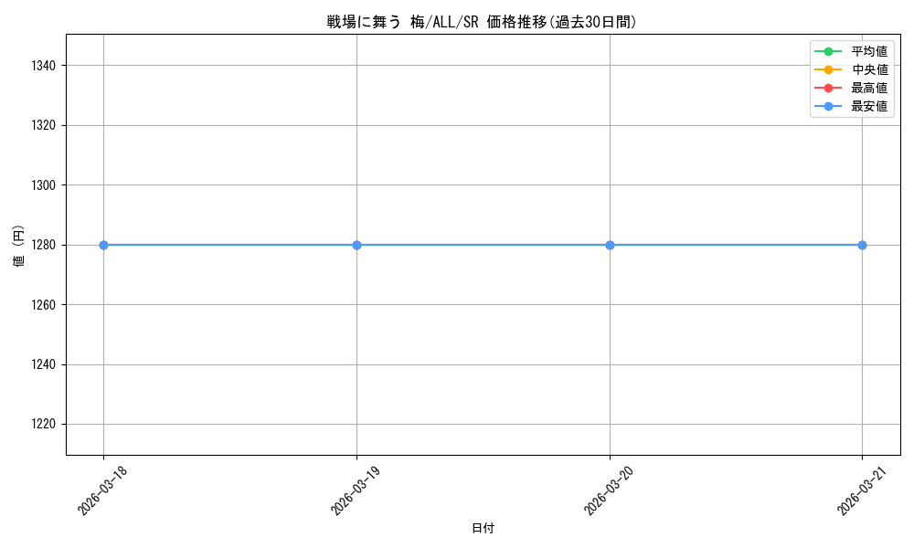 card_560488_series_436277_rarity_557104_graph