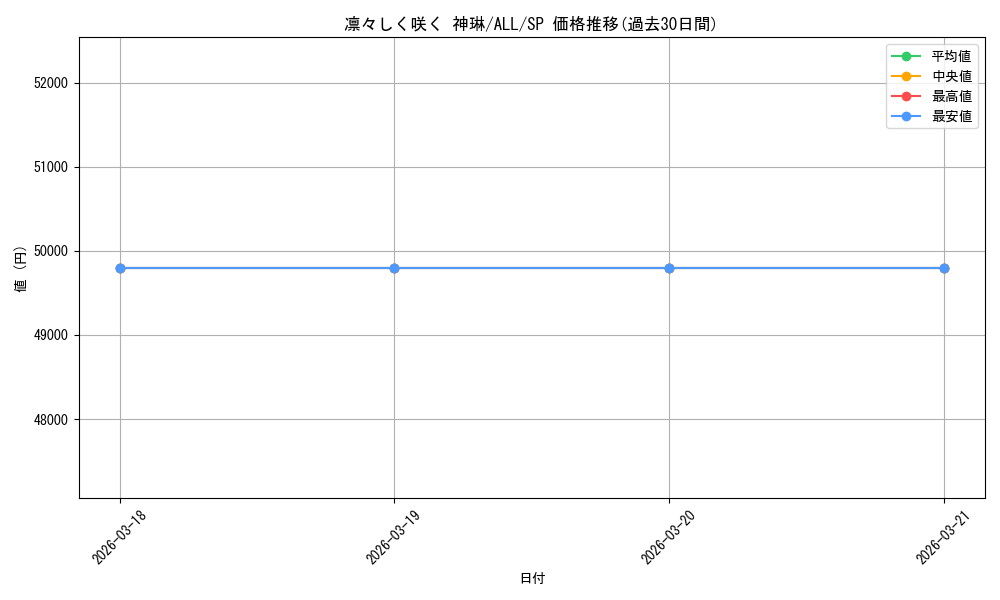 card_560492_series_436277_rarity_557067_graph