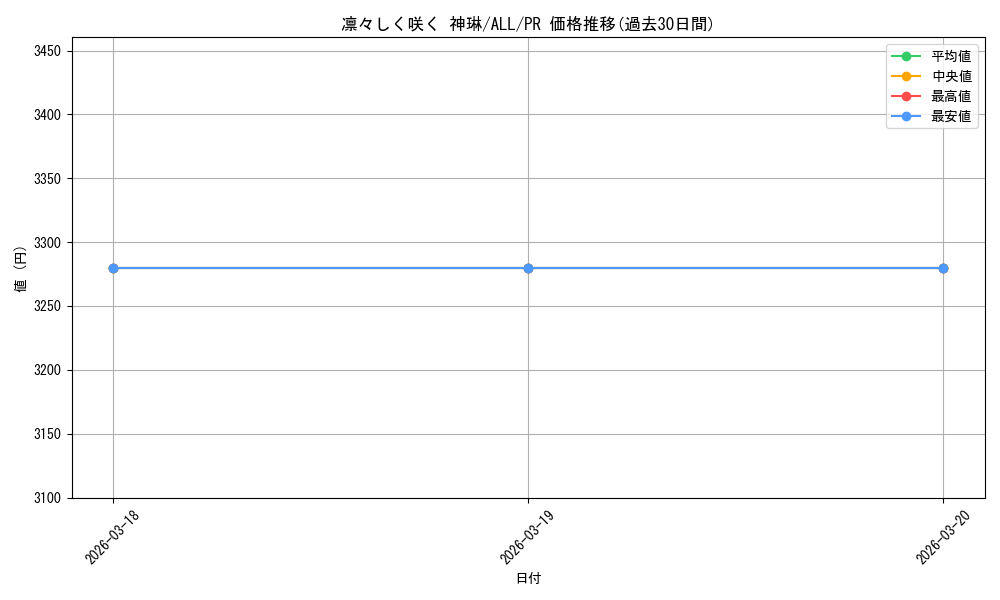 card_560492_series_4881468_rarity_557136_graph