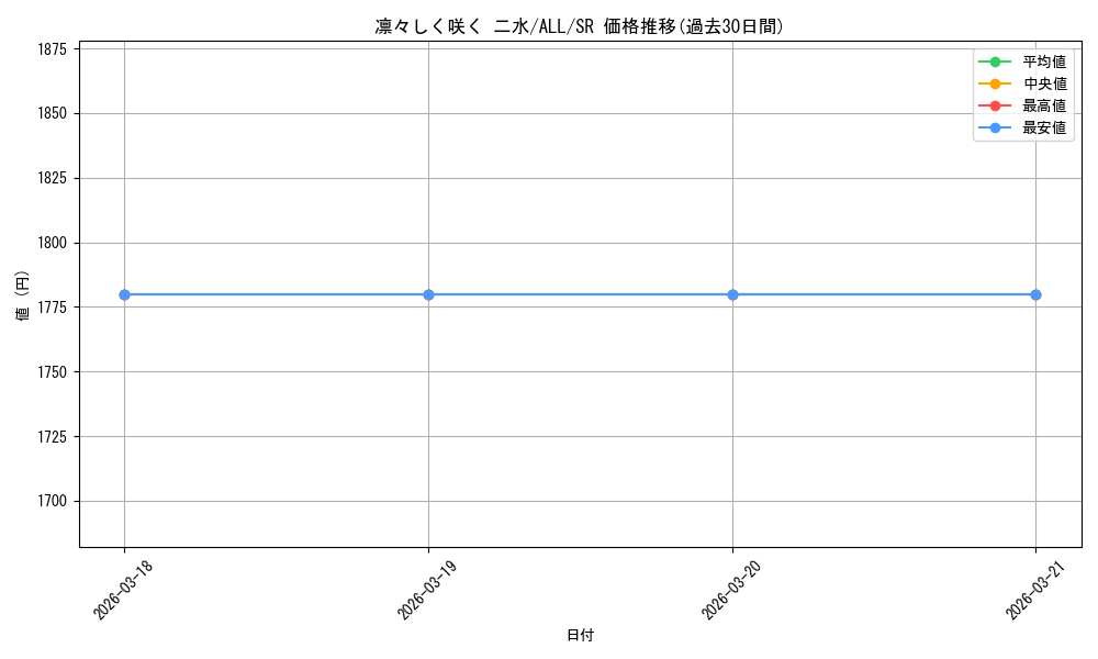 card_560530_series_432522_rarity_557104_graph