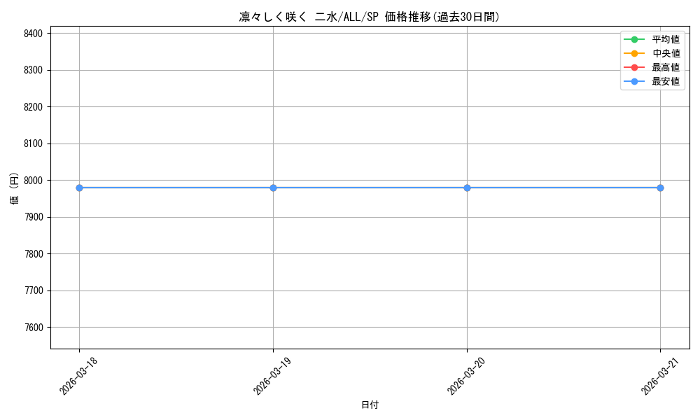 card_560530_series_436277_rarity_557067_graph
