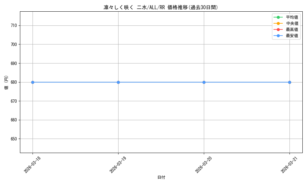 card_560530_series_436277_rarity_557275_graph