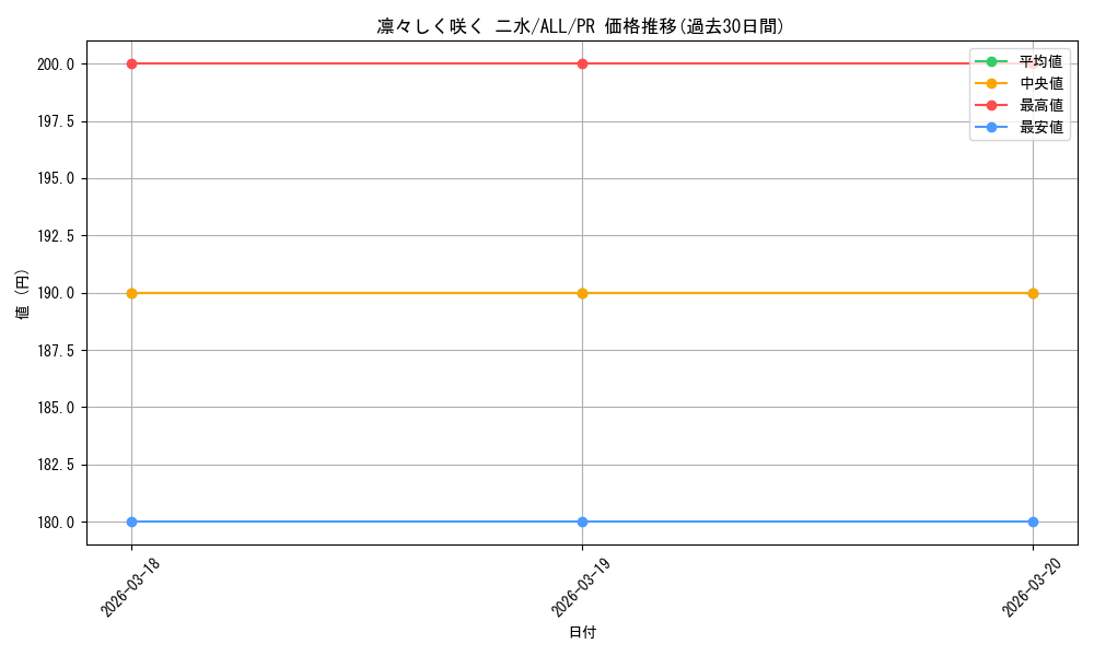 card_560530_series_4881468_rarity_557136_graph