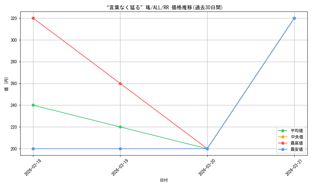 card_560575_series_432572_rarity_557275_graph