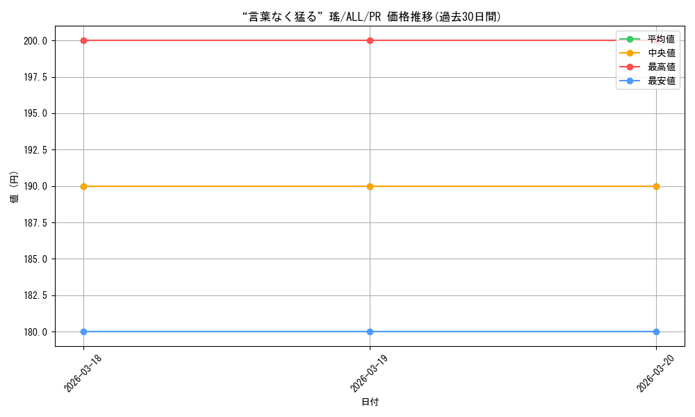 card_560575_series_4881468_rarity_557136_graph