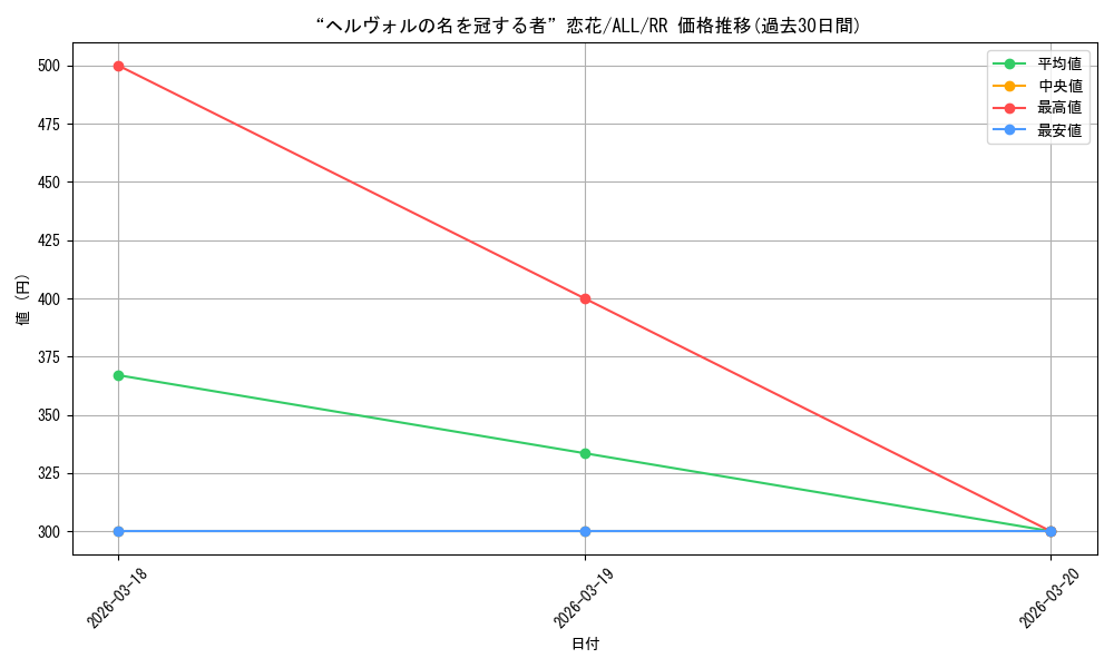 card_560577_series_432572_rarity_557275_graph