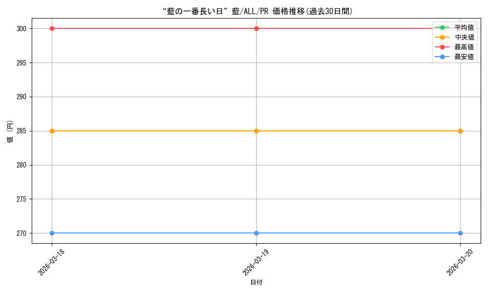 card_560581_series_4881468_rarity_557136_graph