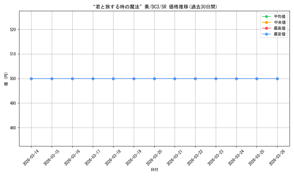 card_561618_series_433697_rarity_557104_graph