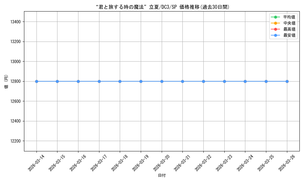 card_561631_series_433697_rarity_557067_graph