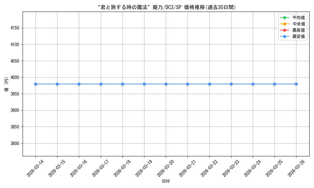 card_561633_series_433697_rarity_557067_graph