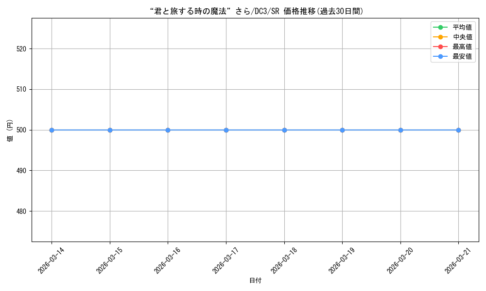 card_561634_series_433697_rarity_557104_graph
