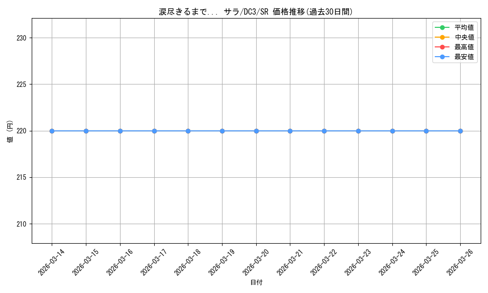 card_561662_series_433697_rarity_557104_graph