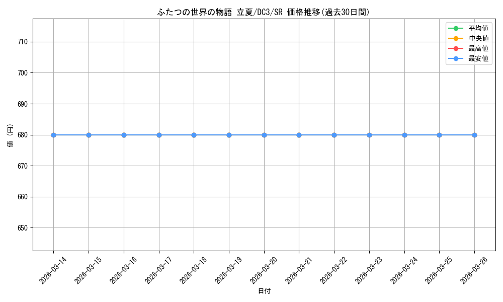 card_561671_series_433697_rarity_557104_graph