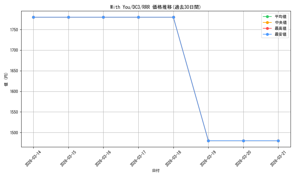 card_561677_series_438671_rarity_557086_graph