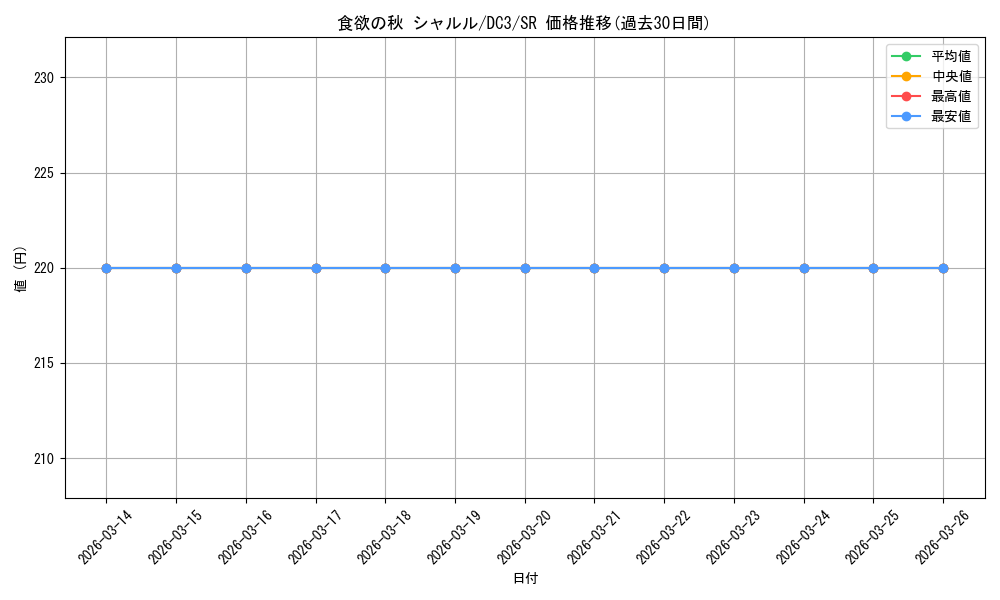 card_561682_series_433697_rarity_557104_graph