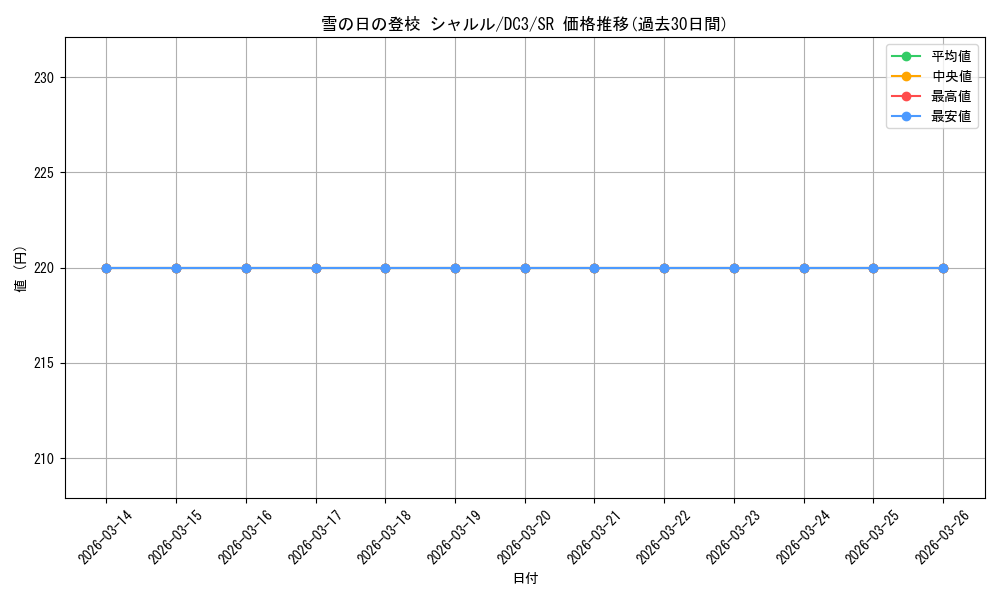 card_561684_series_433697_rarity_557104_graph