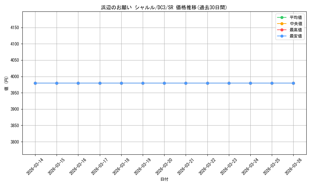 card_561690_series_451605_rarity_557104_graph