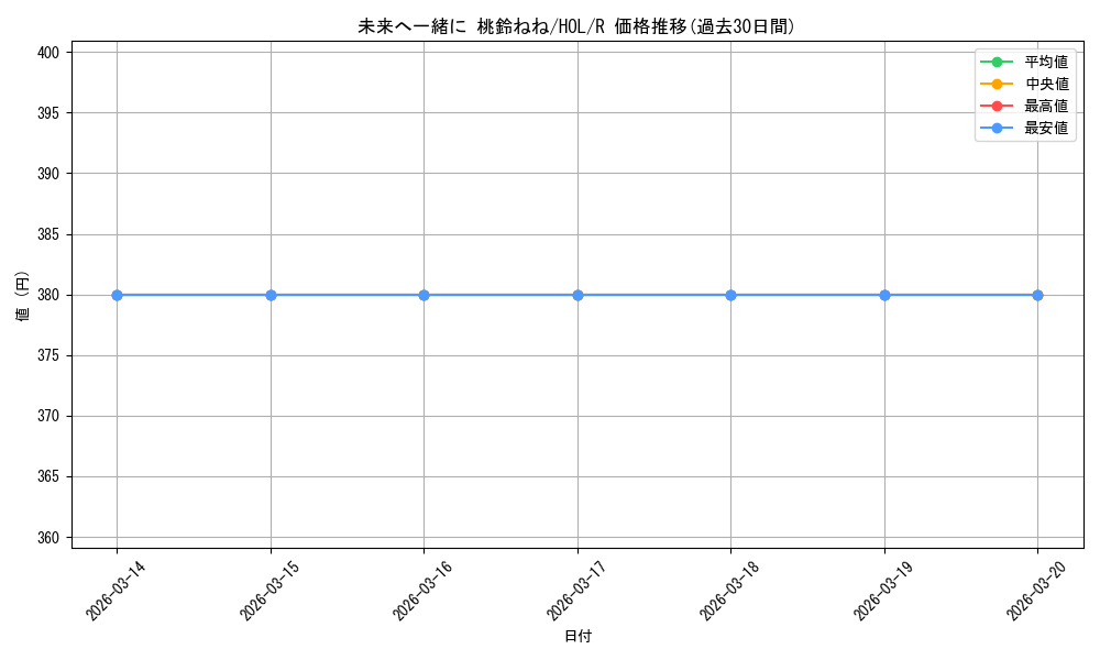 card_562256_series_434115_rarity_557285_graph