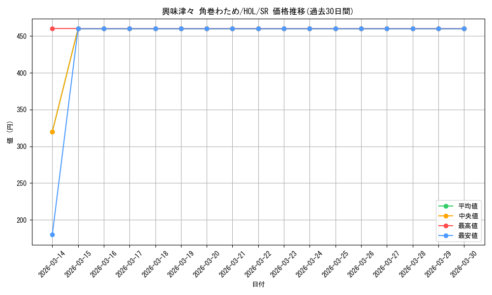 card_562384_series_434115_rarity_557104_graph
