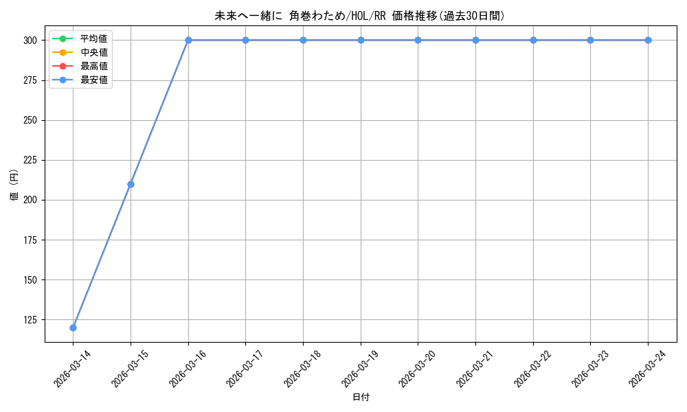 card_562394_series_434115_rarity_557275_graph