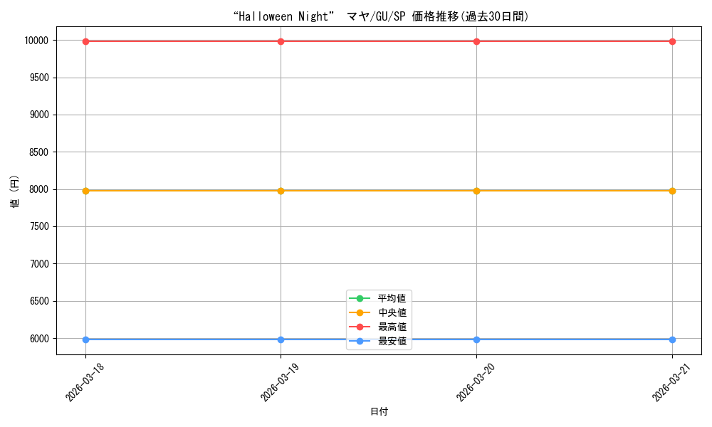 card_563369_series_435406_rarity_557067_graph