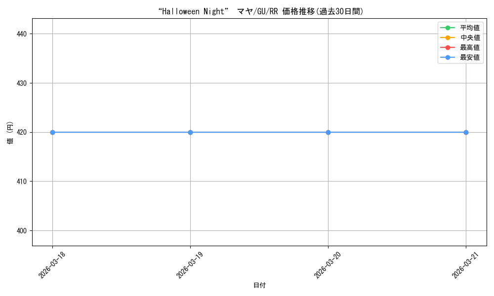 card_563369_series_435406_rarity_557275_graph