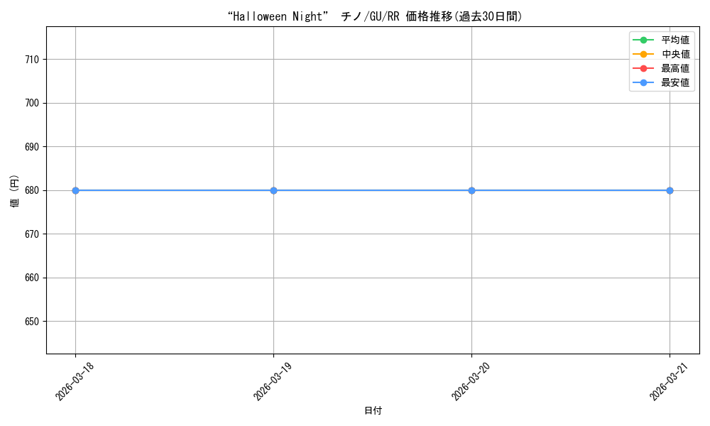 card_563371_series_435406_rarity_557275_graph