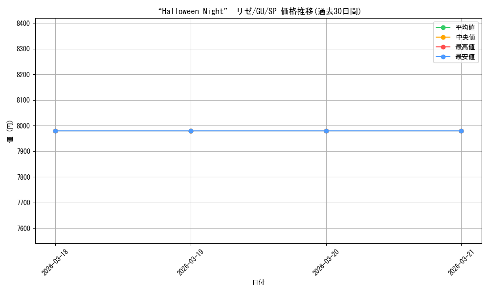 card_563411_series_435406_rarity_557067_graph