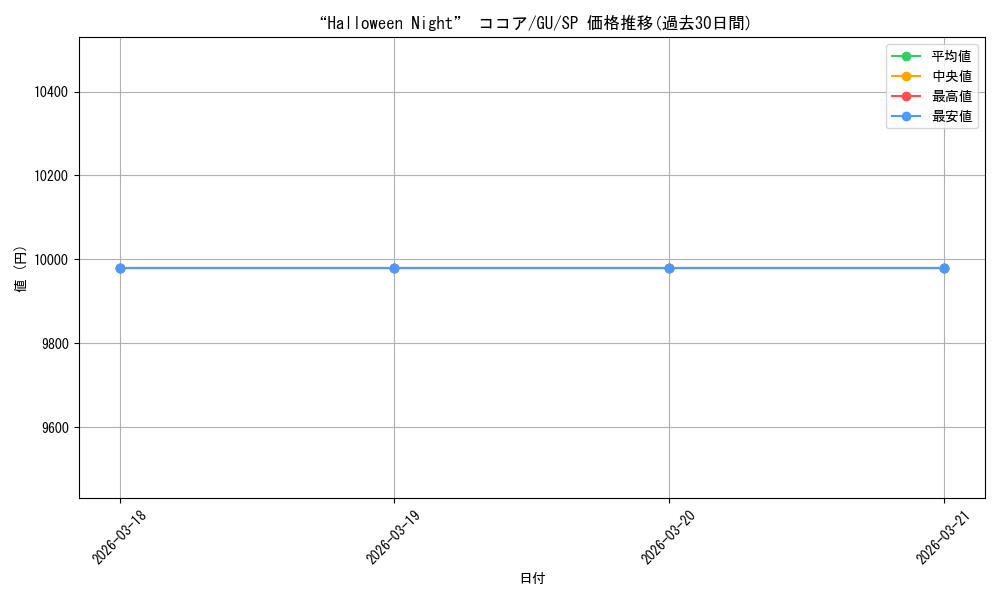 card_563413_series_435406_rarity_557067_graph