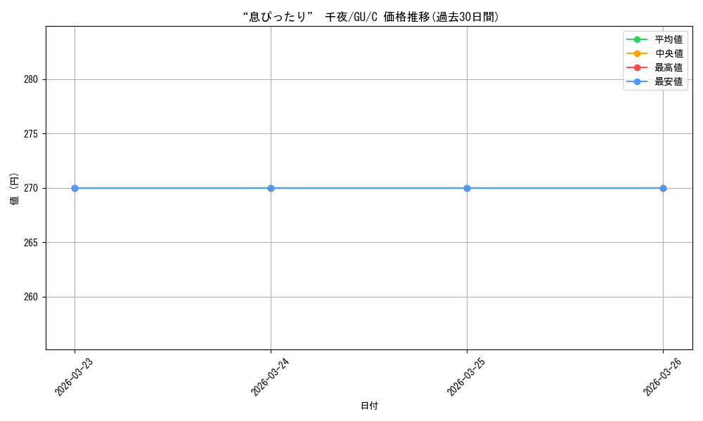 card_563463_series_435406_rarity_557243_graph