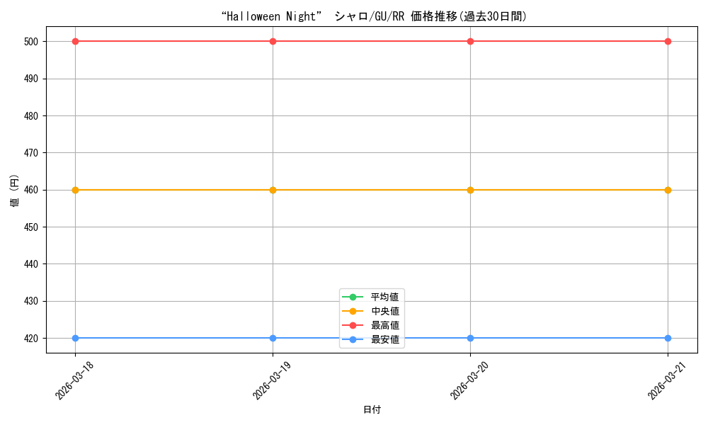 card_563473_series_435406_rarity_557275_graph