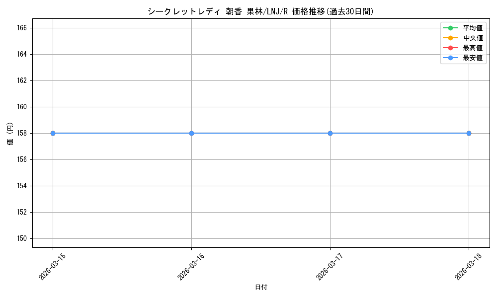 card_564033_series_436098_rarity_557285_graph
