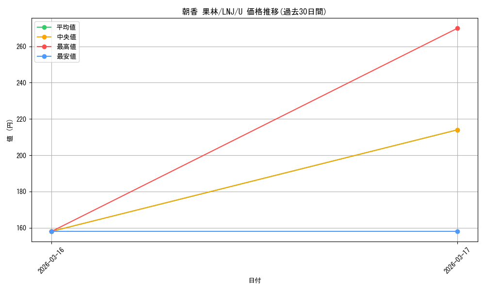 card_564045_series_436098_rarity_557246_graph