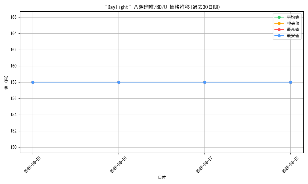 card_564309_series_436431_rarity_557246_graph