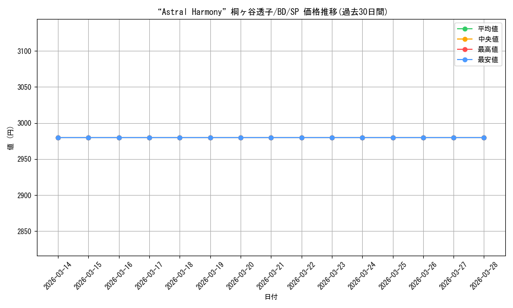 card_564363_series_436431_rarity_557067_graph