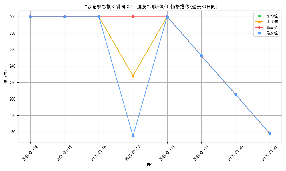 card_564399_series_436511_rarity_557246_graph