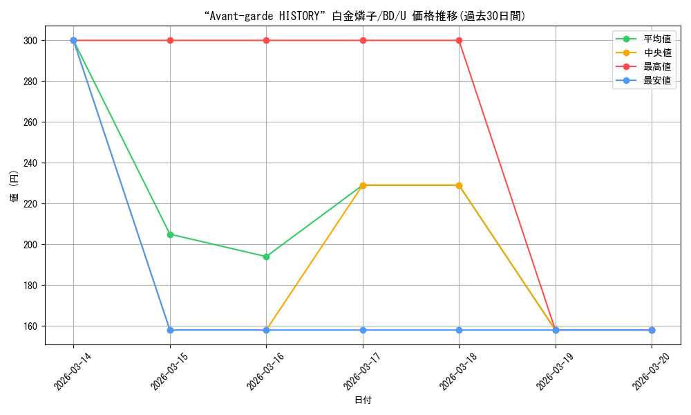 card_564400_series_436511_rarity_557246_graph