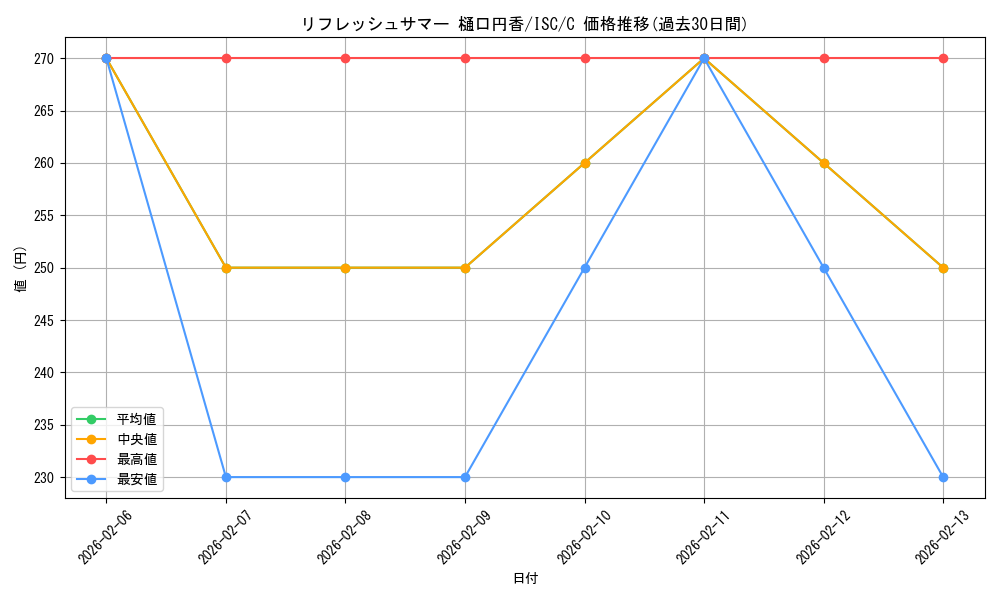 card_564654_series_436753_rarity_557243_graph