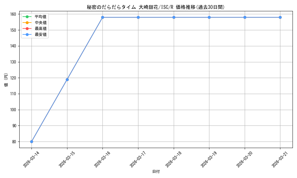 card_564736_series_436753_rarity_557285_graph